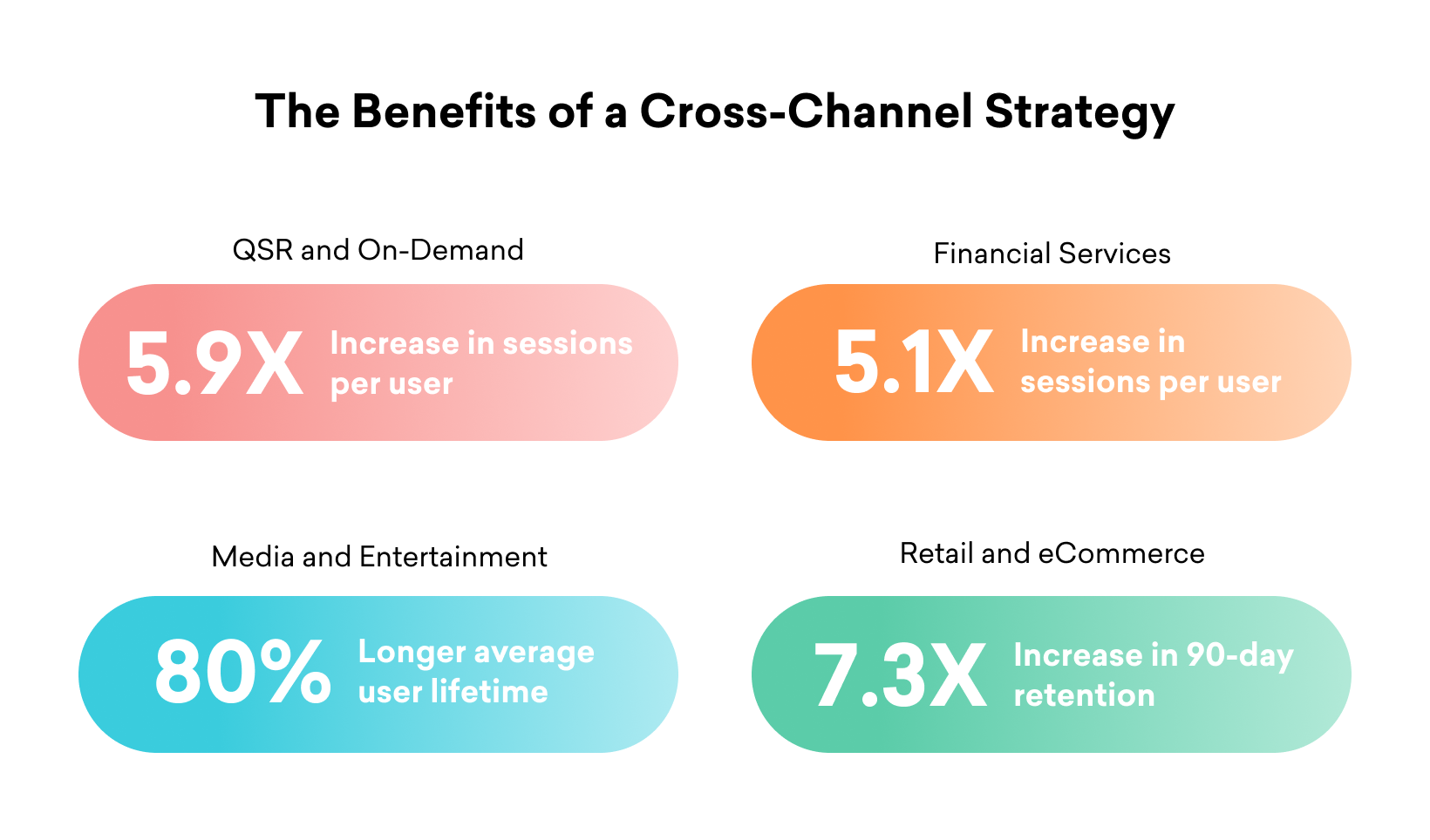 Why Is a Cross-Channel Strategy Important?